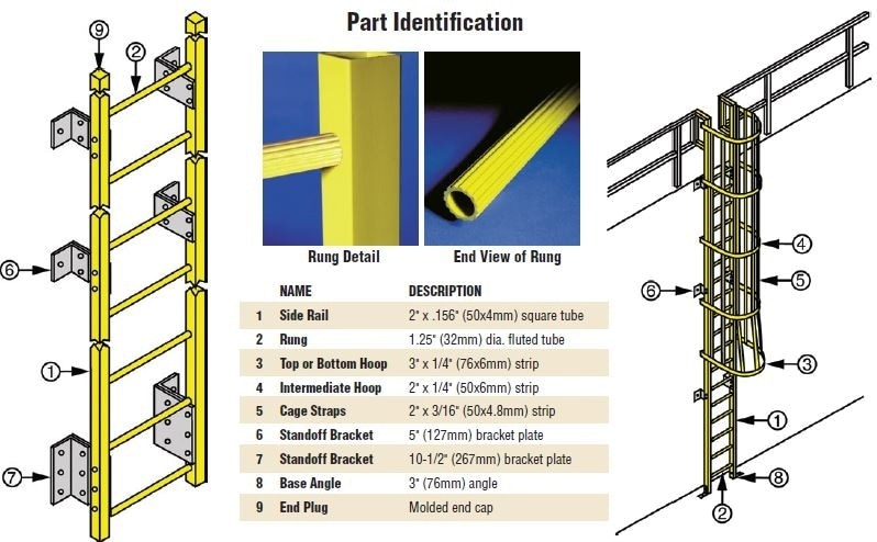ladder system part identification