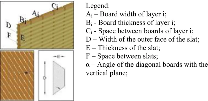 Nomenclature used in the measurement of TWs’ timber boards in Table 3.