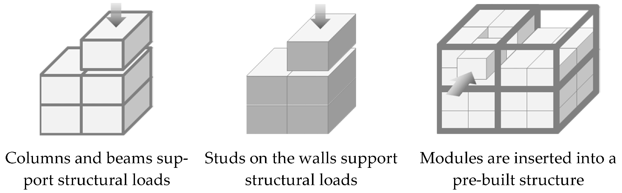 Modular construction methods.