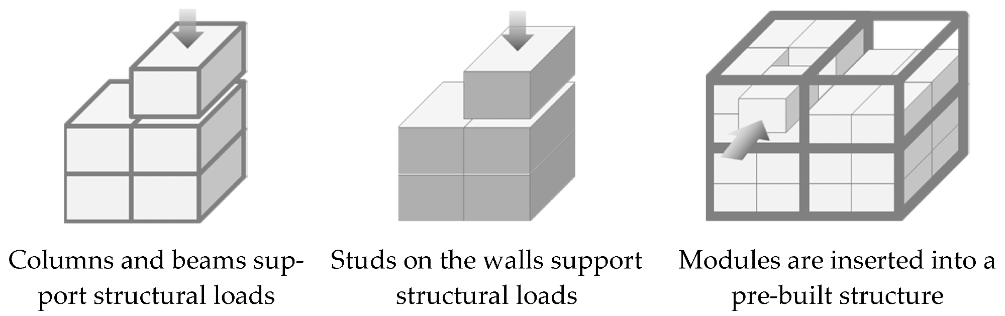 Modular construction methods