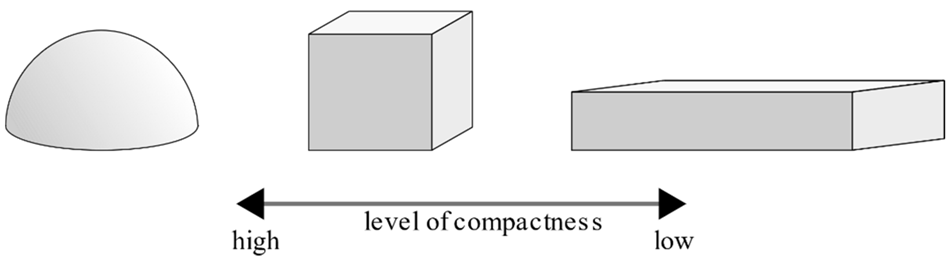 Building massing—level of compactness