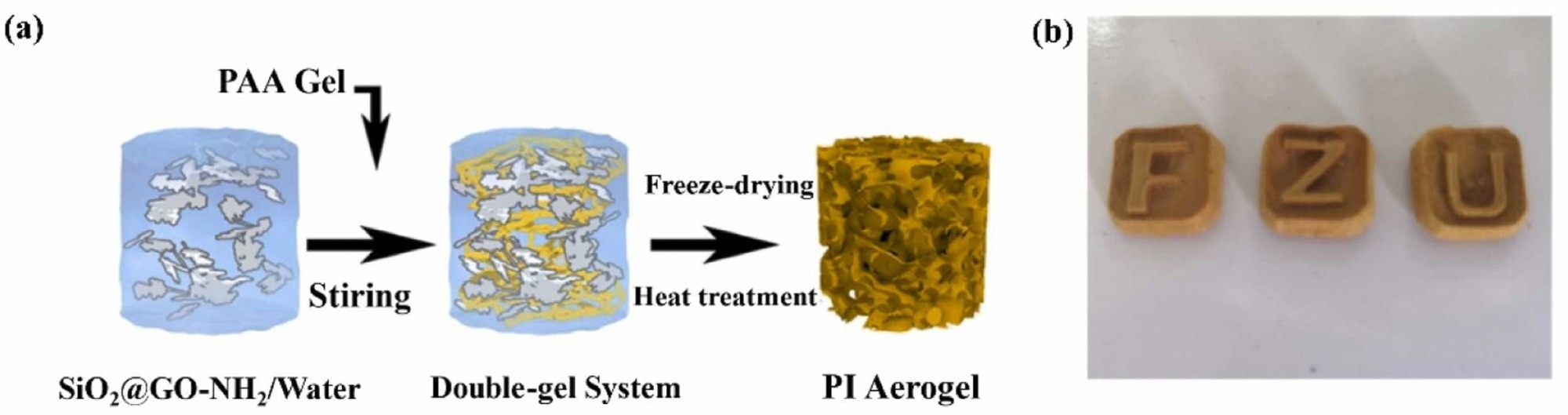 Aerogels in Low-Carbon Building for CO2 Adsorption