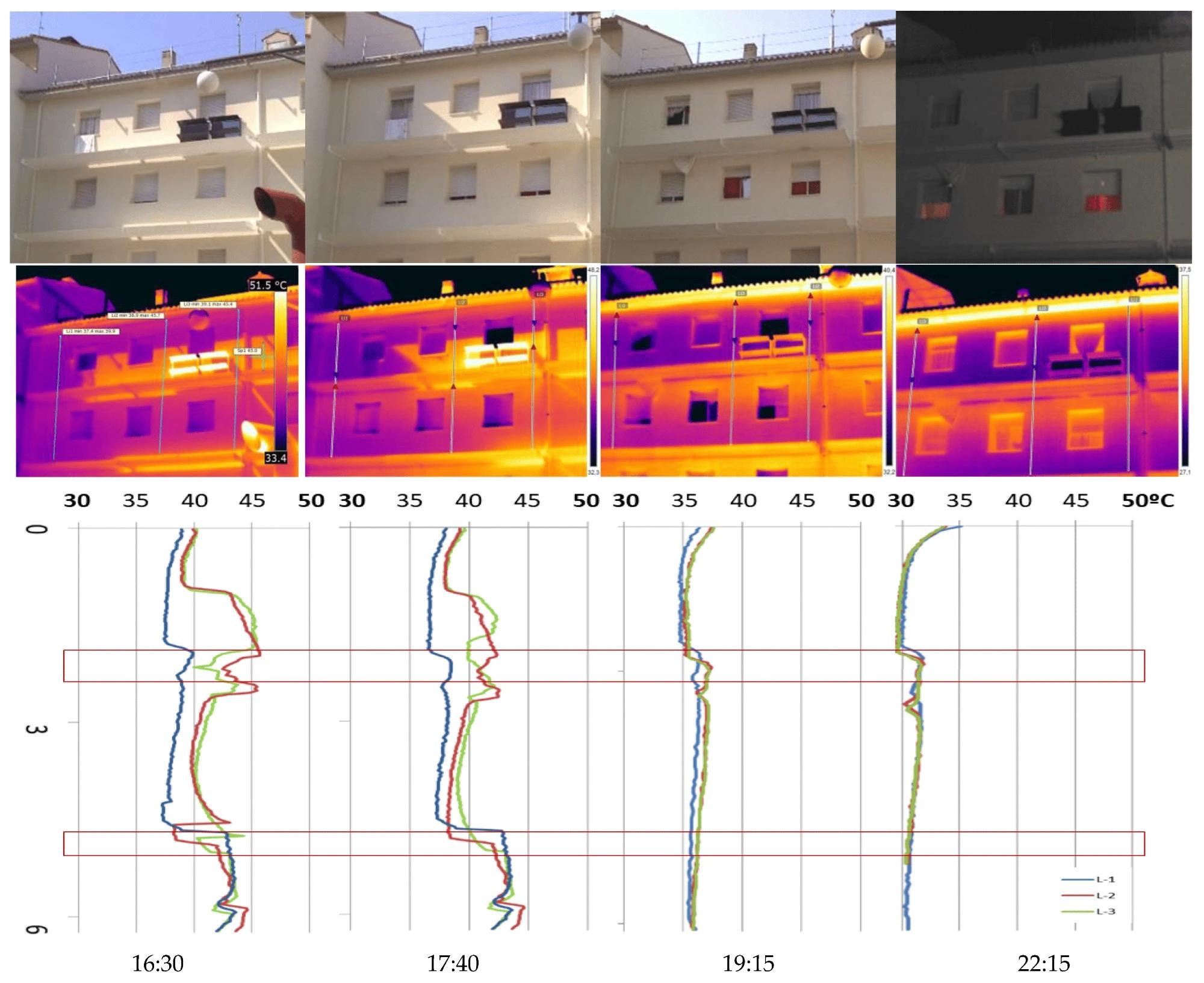 Evaluating Solar Shading Efficiency with IR Thermography