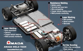 AMADA WELD TECH Highlights Welding and Process Monitoring Technology at The Battery Show