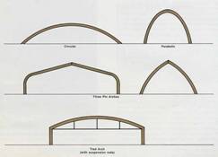 AzoBuild - Building Technology - Different arch shapes