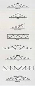 AzoBuild - Building Technology - Diagram of typical truss types